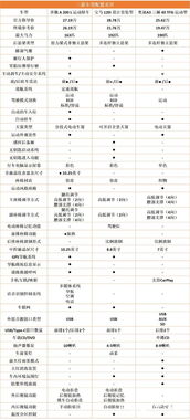 不21萬(wàn)就想帶走小姐姐奔馳新a級(jí)產(chǎn)品分析至少還加5萬(wàn)