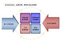 【海關(guān)核銷管理系統(tǒng) CMS系統(tǒng)】,價(jià)格,報(bào)價(jià),種類、品牌,廠家,供應(yīng)商,上海童飛電子科技 - 產(chǎn)品庫(kù) - 阿土伯交易網(wǎng)