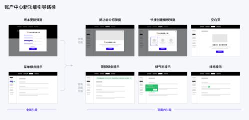 企業(yè)產(chǎn)品如何設(shè)計用戶教育系統(tǒng)