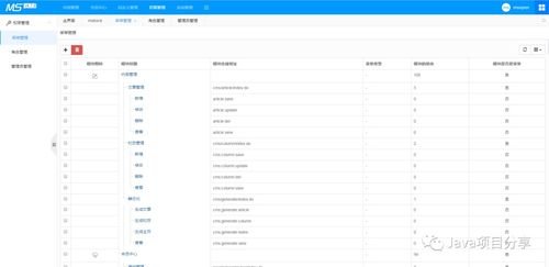 基于springboot 的cms系統,拿去開發企業官網真香